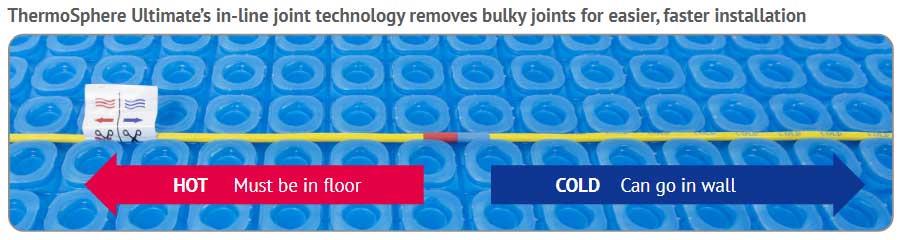 Electric Underfloor Heating Cable - ThermoSphere Ultimate 75 LM